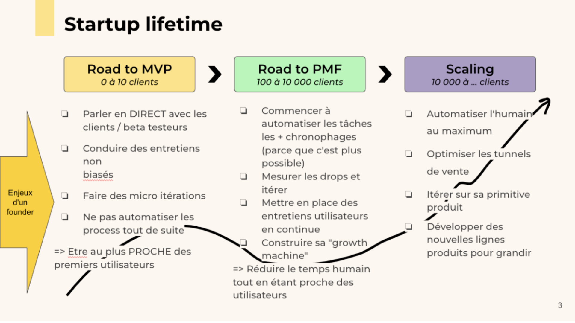 Illustration du processus